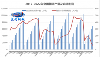 面對(duì)“減虧”鋼企應(yīng)當(dāng)何去何從？