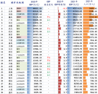 風(fēng)云突變！中國誕生***萬億級鋼企！堪比第22城！正在改變世界鋼鐵格局？
