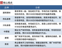 鋼廠繼續(xù)漲價(jià)，鋼價(jià)不宜追高